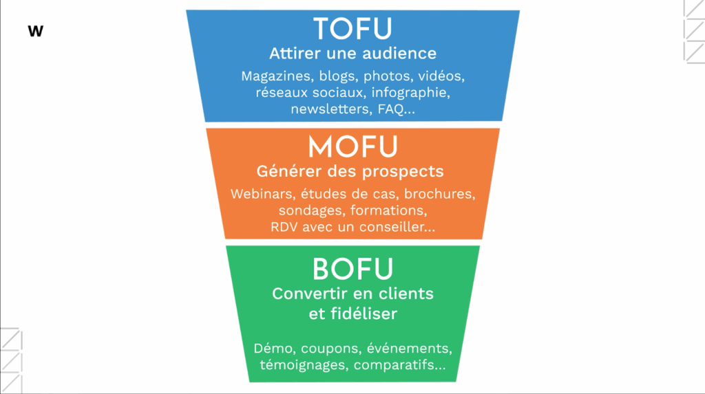 tofu mofu bofu